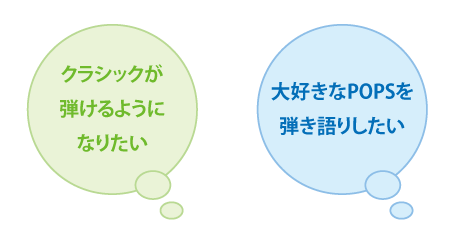クラシックが弾けるようになりたい/大好きなPOPSを弾き語りしたい